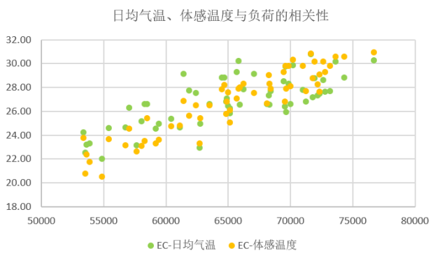 電力現貨市場