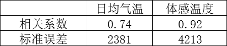 電力現貨市場