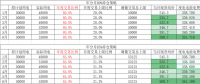 用戶側年度交易策略影響幾何？