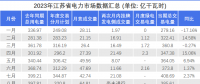 7月江蘇電力交易市場(chǎng)復(fù)盤和后續(xù)趨勢(shì)分析