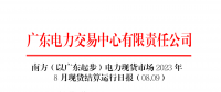 2023年8月9日南方（以廣東起步）電力現貨市場結算運行日報