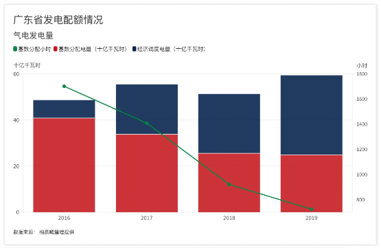 地方保護成電力市場改革壁壘