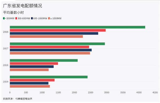 地方保護成電力市場改革壁壘