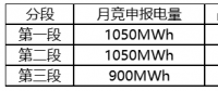 后續(xù)江蘇電力市場風(fēng)險(xiǎn)分析之一：大多數(shù)購電側(cè)主體即將失去市場議價(jià)權(quán)