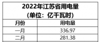 江蘇電力市場風(fēng)險分析之二：市場規(guī)則需要各方主體共同維護(hù)