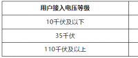 廣西進(jìn)一步調(diào)整高可靠性供電費(fèi)用標(biāo)準(zhǔn)：9月1日起執(zhí)行