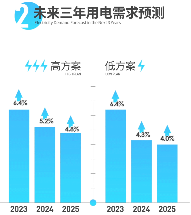 中國電力發(fā)展報(bào)告2023