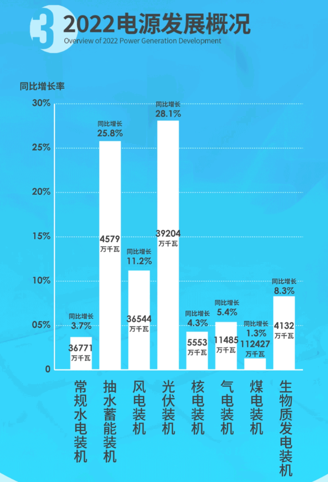 中國電力發(fā)展報(bào)告2023