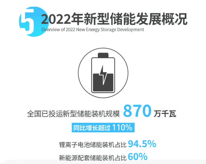 中國電力發(fā)展報(bào)告2023