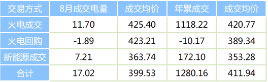 陜西電力交易中心