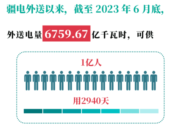 電網(wǎng)頭條作者：頭條君