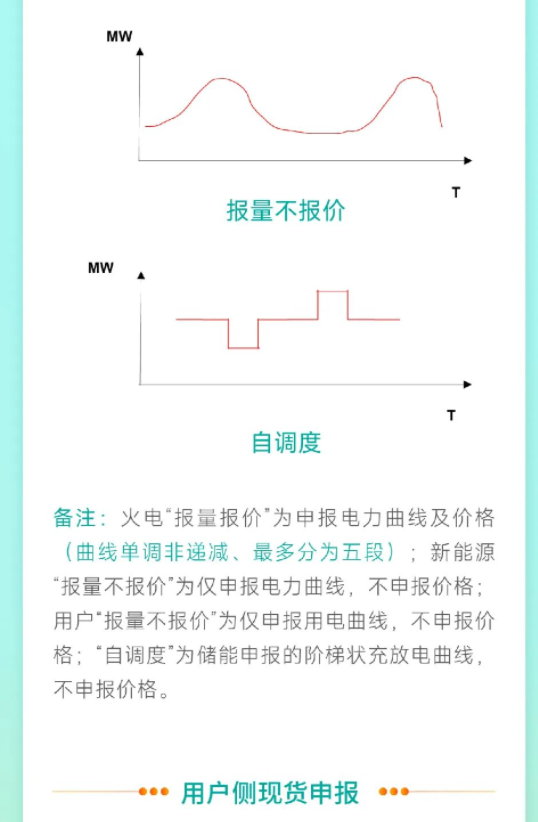 安徽電力現(xiàn)貨市場