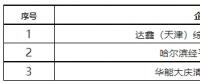 黑龍江：3家售電公司被暫停交易資格