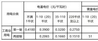 新輸配電價(jià)模式下 工商業(yè)用戶如何選擇更省錢的電價(jià)執(zhí)行方式？