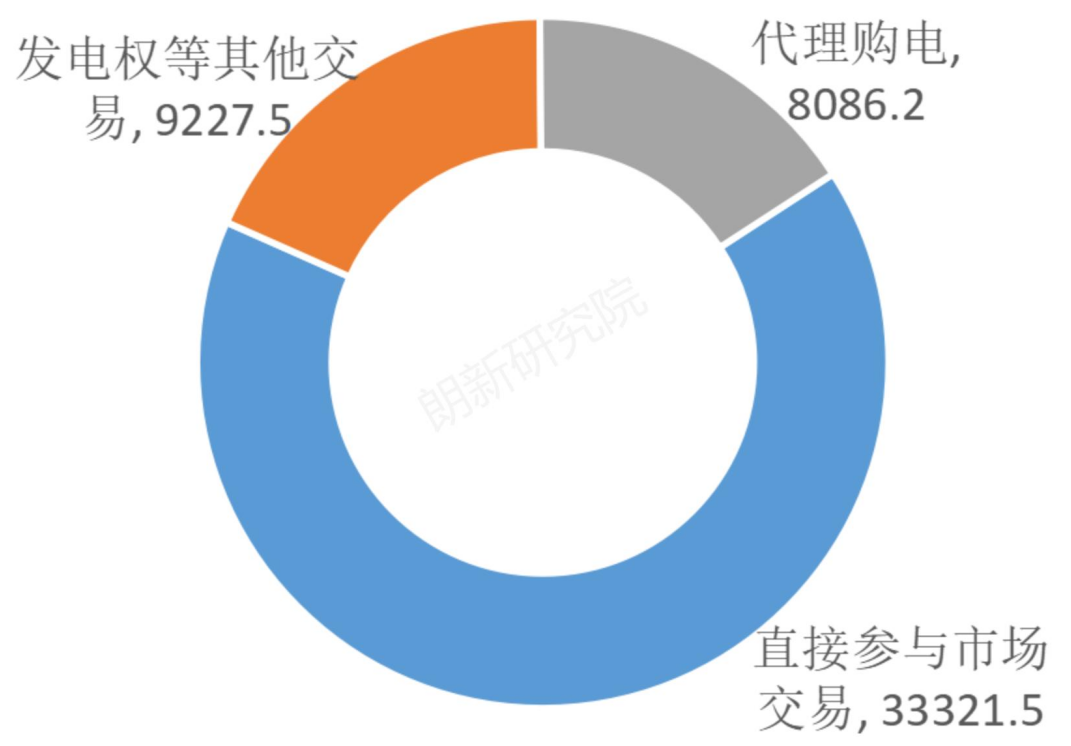 電網(wǎng)代理購(gòu)電