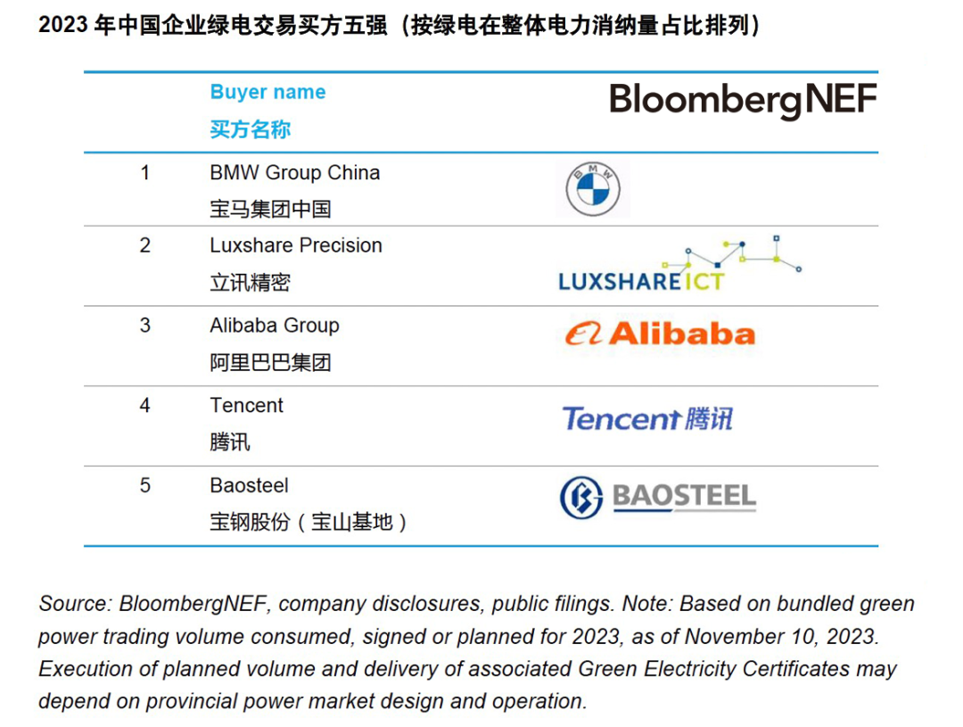 彭博新能源財經作者：BNE