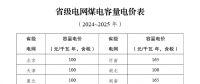 煤電電價(jià)調(diào)整為兩部制電價(jià)！