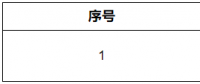 福建電力交易中心對2023年12月份擬入市參與綠電交易的發電項目進行公示