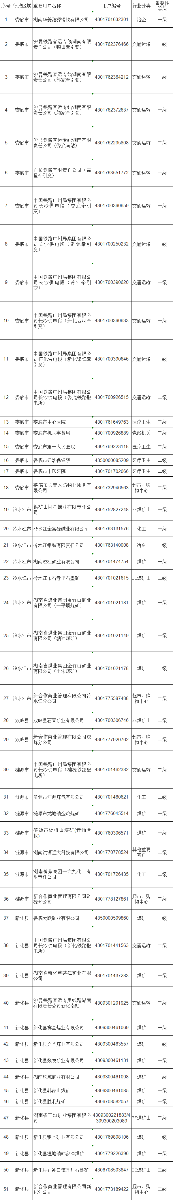 婁底市發(fā)改委