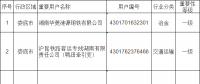 湖南省婁底市2024年重要電力用戶名單公示