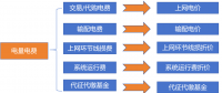 電量電費（一）：上網電價的演化