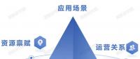 五大關鍵要素 聚合視角下虛擬電廠商業(yè)模式的再探索