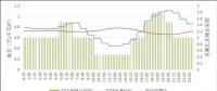 電改九年觀察 | 峰谷分時電價何去何從？