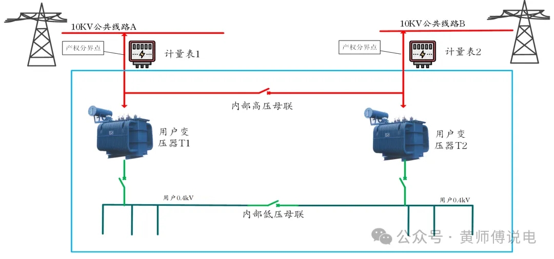 計量與結(jié)算（五）：多表計量結(jié)構(gòu)與虛擬表計