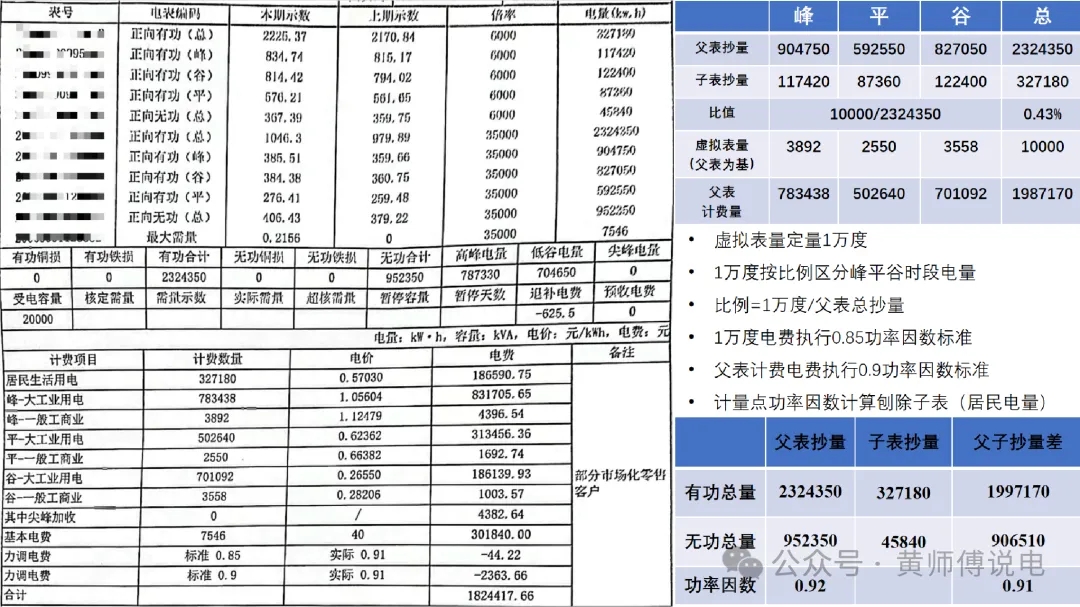 計量與結(jié)算（五）：多表計量結(jié)構(gòu)與虛擬表計