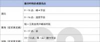 多地調(diào)整分時(shí)電價(jià)適應(yīng)凌晨午間雙低谷