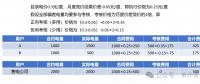 售電公司的A面：負荷獲取