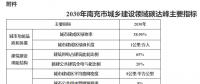 四川南充：推動智能微電網、虛擬電廠等技術 優(yōu)先消納可再生能源電力