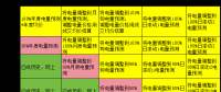 電力現貨市場下交易業績好壞如何公允評價？