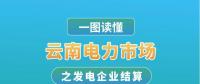 云南電力市場之發電企業結算