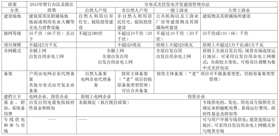 時璟麗：推動分布式光伏發電科學有序健康發展