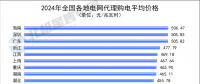 2024年全國電網代理購電全貌及2025年趨勢展望