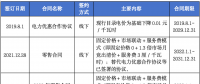 售電公司未充分告知用戶風(fēng)險，利用用戶缺乏判斷能力而簽訂售電合同，已簽訂的售電合同予以撤銷