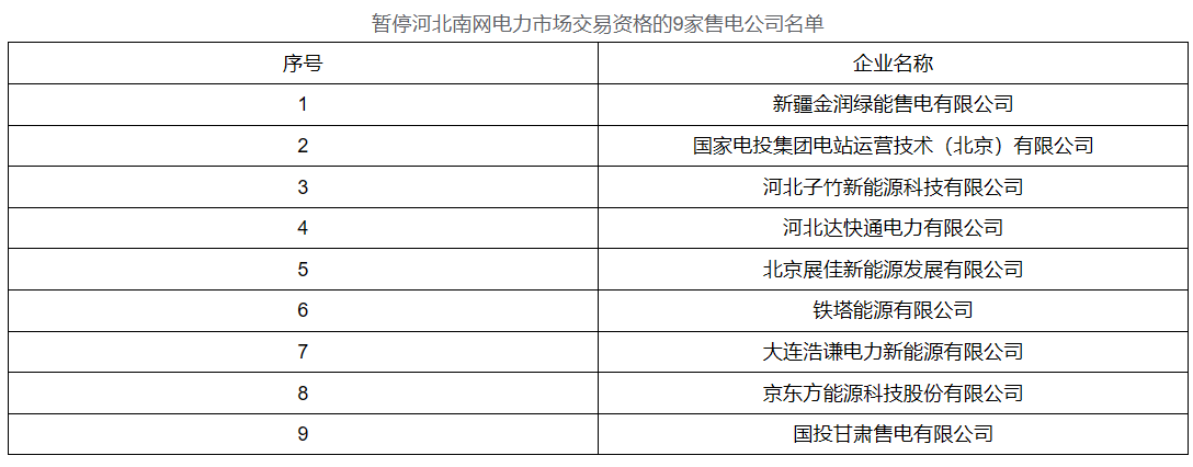 江西4家售電公司被強制退出市場