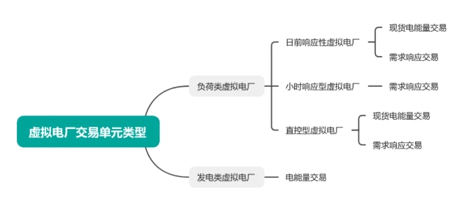 廣東省虛擬電
