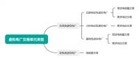 廣東省虛擬電廠實施細則正式發布