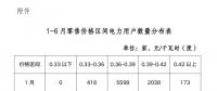 陜西電力交易中心強(qiáng)烈譴責(zé)！部分售電公司購(gòu)銷價(jià)差高達(dá)0.1元/度以上