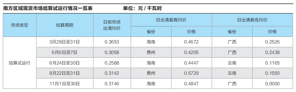 云南電力市場