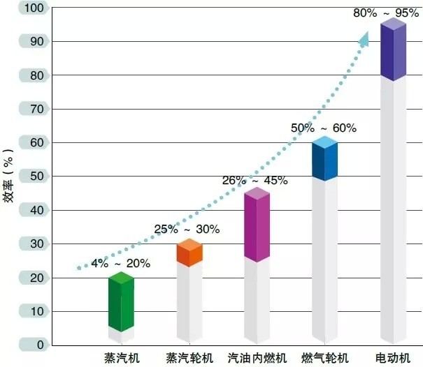 中國電力網