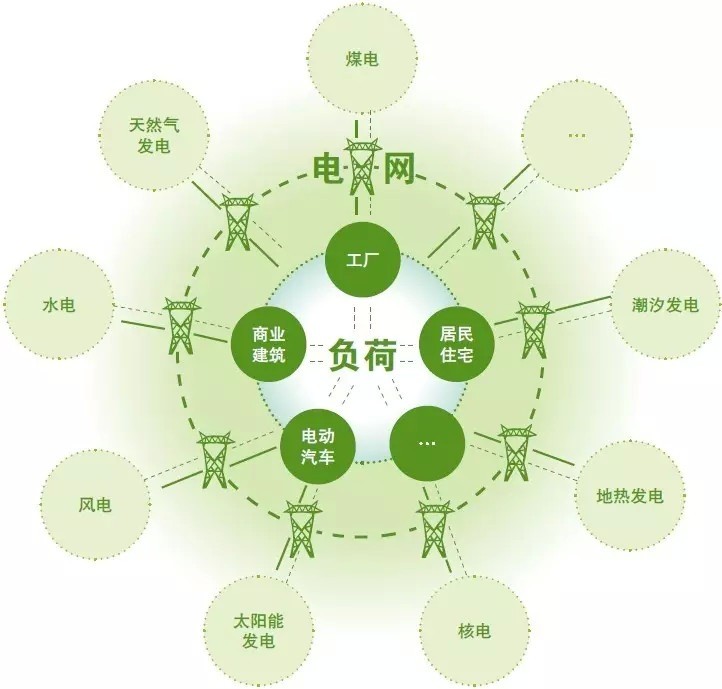 中國電力網