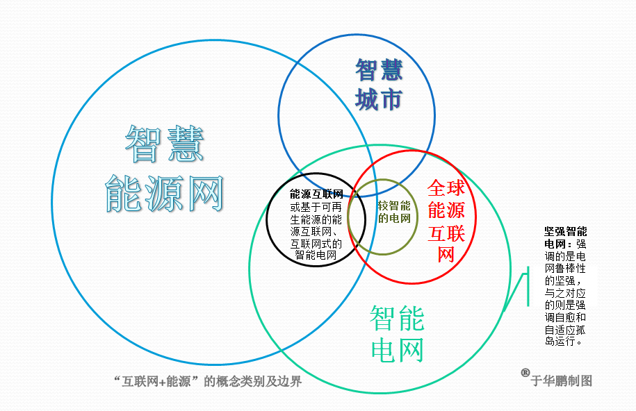【筆記】于華鵬:被放大和縮小的“互聯(lián)網(wǎng)+能源”
