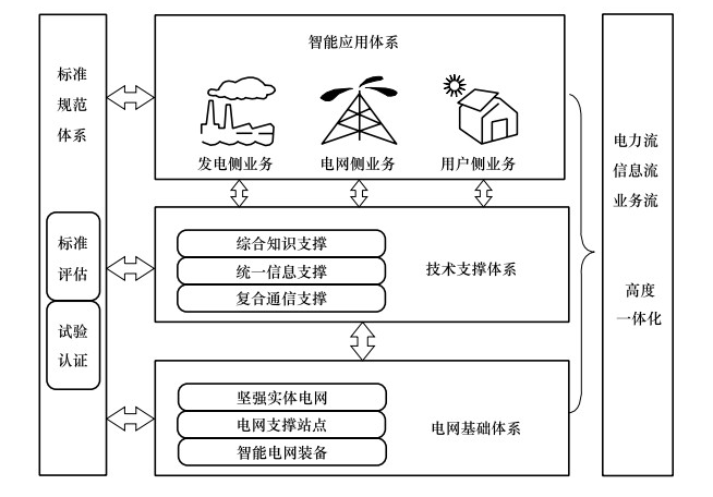 【筆記】于華鵬:被放大和縮小的“互聯網+能源”