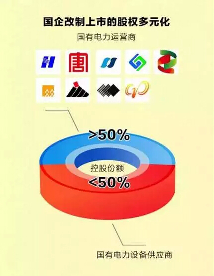 聽說,電力行業的“新老板”來了!
