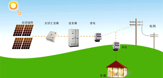 對于供電營業區/配電區域范圍 政府有權重新劃分嗎?