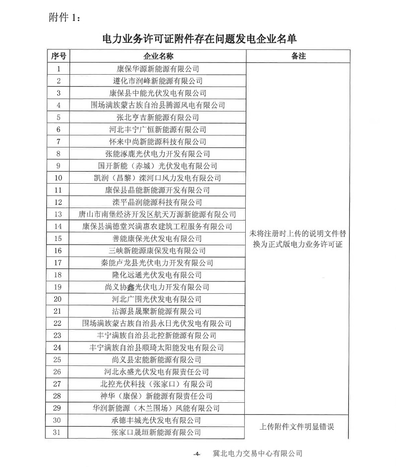 冀北電力市場主體運作不規(guī)范情況通報(2019年第2期)