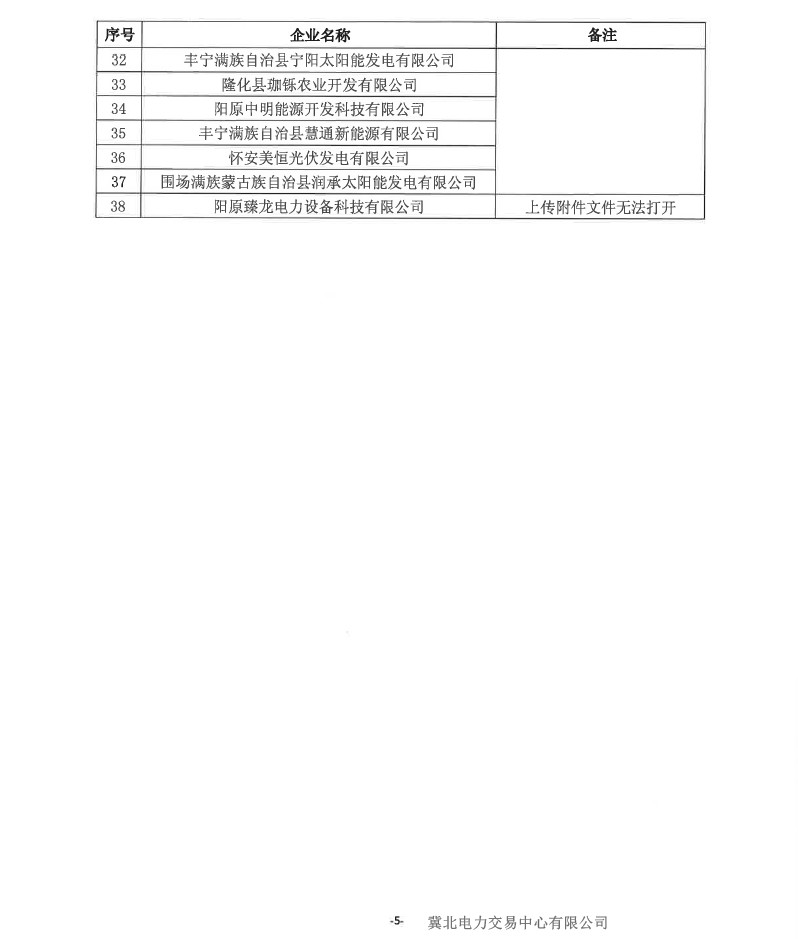 冀北電力市場主體運作不規(guī)范情況通報(2019年第2期)